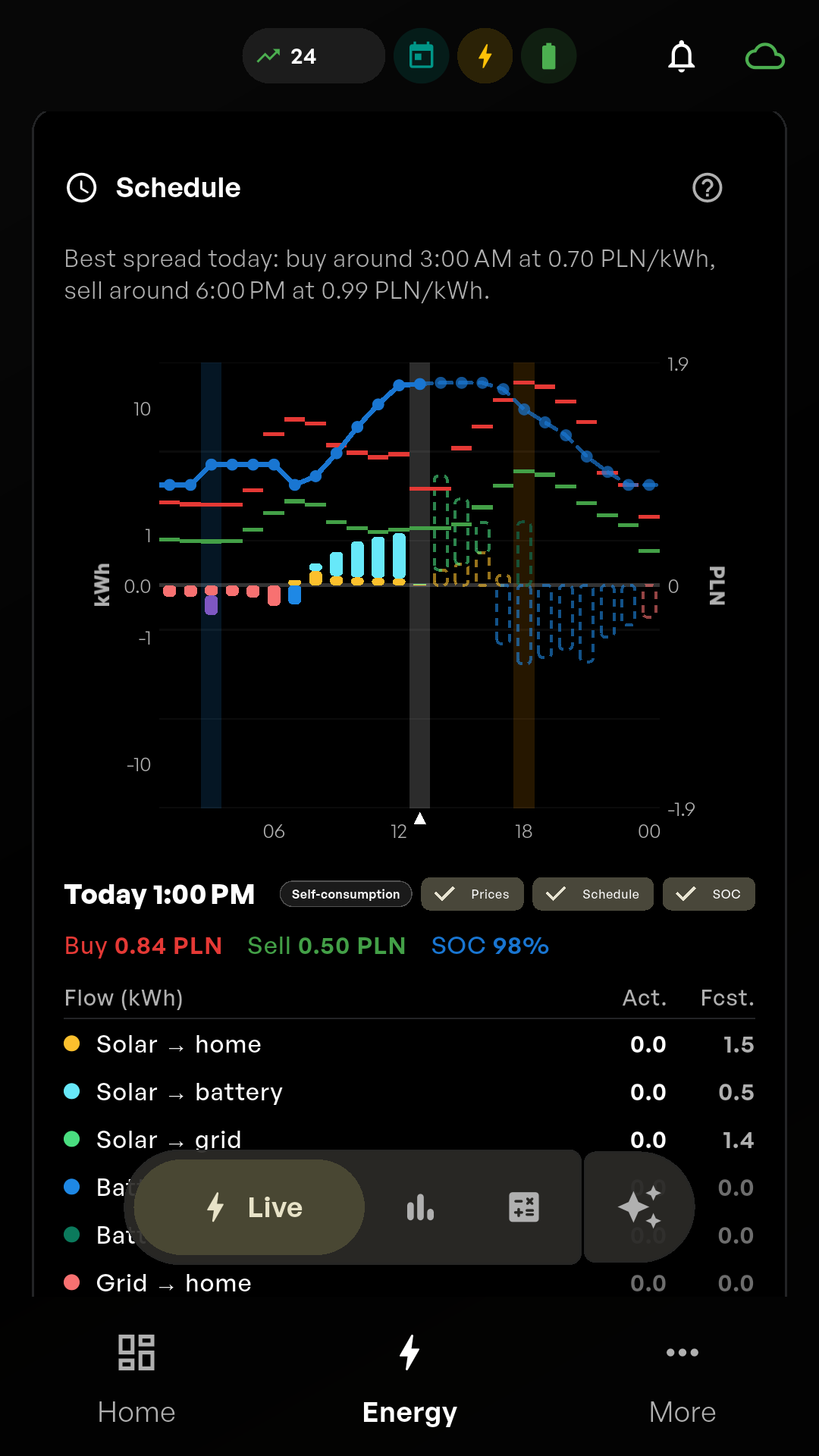 Hombee Energy app screen with the day schedule, hourly prices and the planned charging and selling of energy.