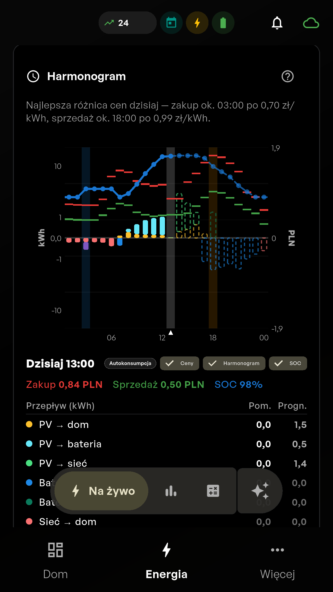 Ekran aplikacji Hombee Energy z harmonogramem doby, cenami godzinowymi oraz zaplanowanym ładowaniem i sprzedażą energii.