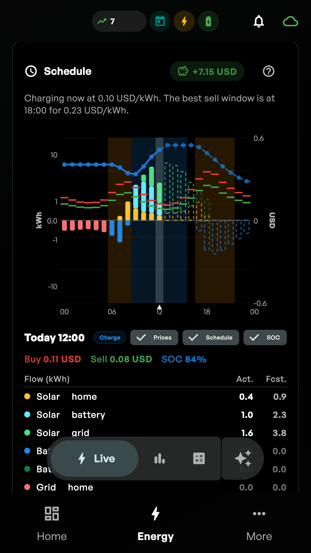 Hombee Energy app screen with the day schedule, hourly prices and the planned charging and selling of energy.